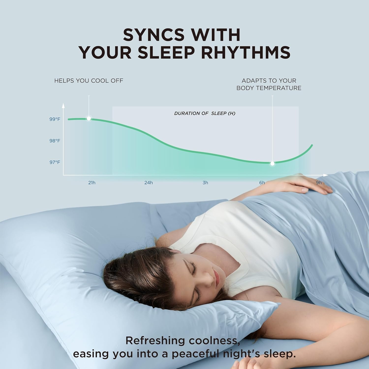 image:imageBedsure Cooling Pillow Cases Bundle Cooling Fitted Sheet King Size for Hot Sleepers Night Sweats Silky Cold Pillow Covers 20 x 36 King Fitted Sheet Only with 360 Elastic Band 16 Deep Blue