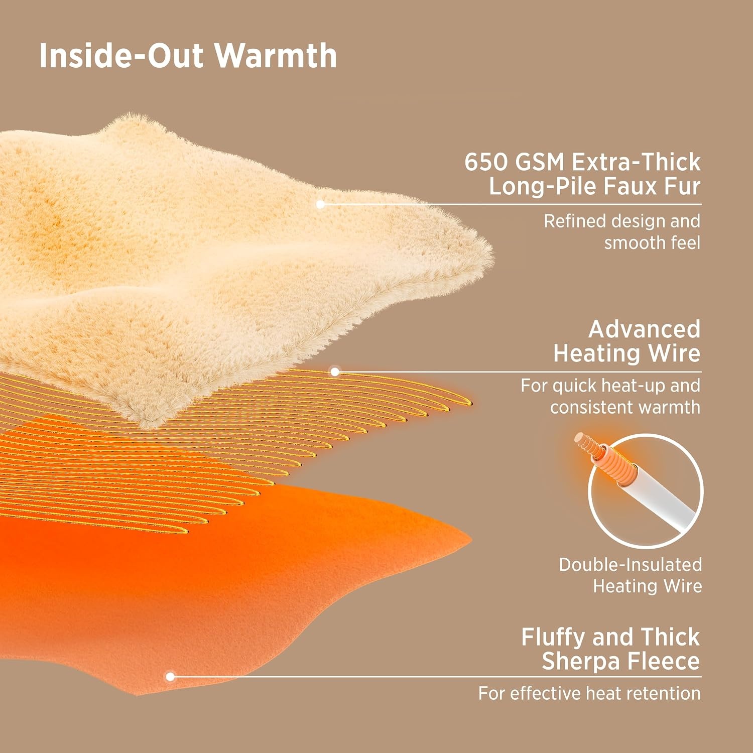 image:imageBedsure Fluffy Bubble Faux Fur Heated Electric Blanket Twin Coconut White12 Coconut White