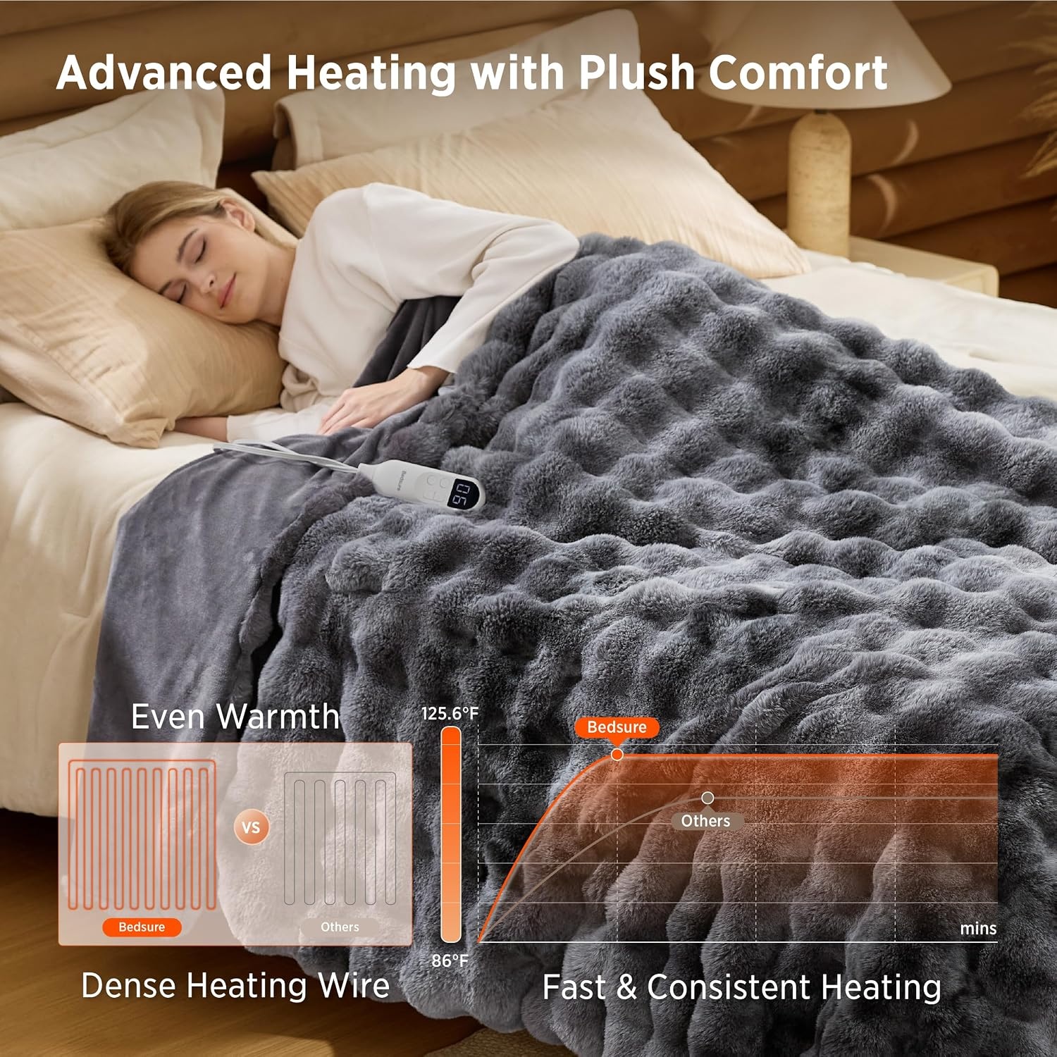 image:imageBedsure Fluffy Bubble Faux Fur Heated Electric Blanket Twin Coconut White13 Tiedye Dark Grey