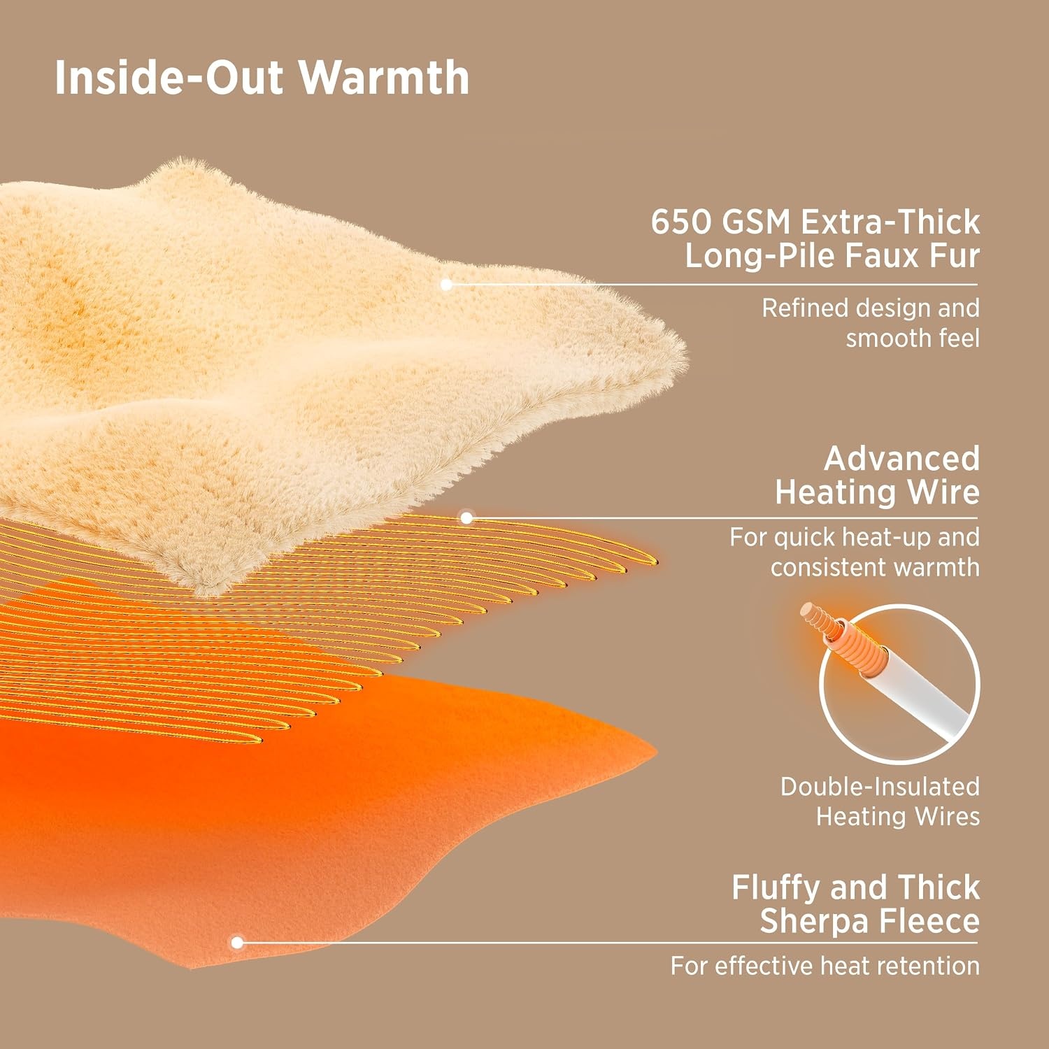 image:imageBedsure Fluffy Bubble Faux Fur Heated Electric Blanket Twin Coconut White13 Tiedye Dark Grey