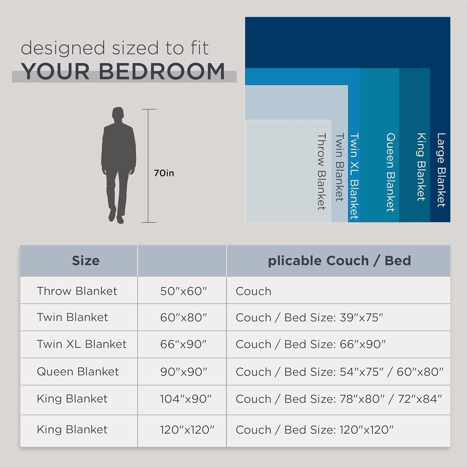 image:imageBedsure GentleSoft Oversized King Big Blanket 120x120 Extra Large Soft Fleece Blankets for Bed Sofa Couch Travel Camping Party Giant Huge Throws 10x10 Dark Grey