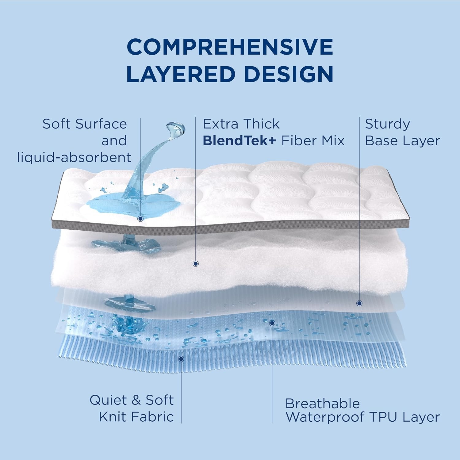 image:imageBedsure Waterproof Mattress Topper 800GSM Extra Thick Mattress Protector Pillow Top with 821 Deep Pocket Mattress Pad Fitted Soft Bed Topper for Bed