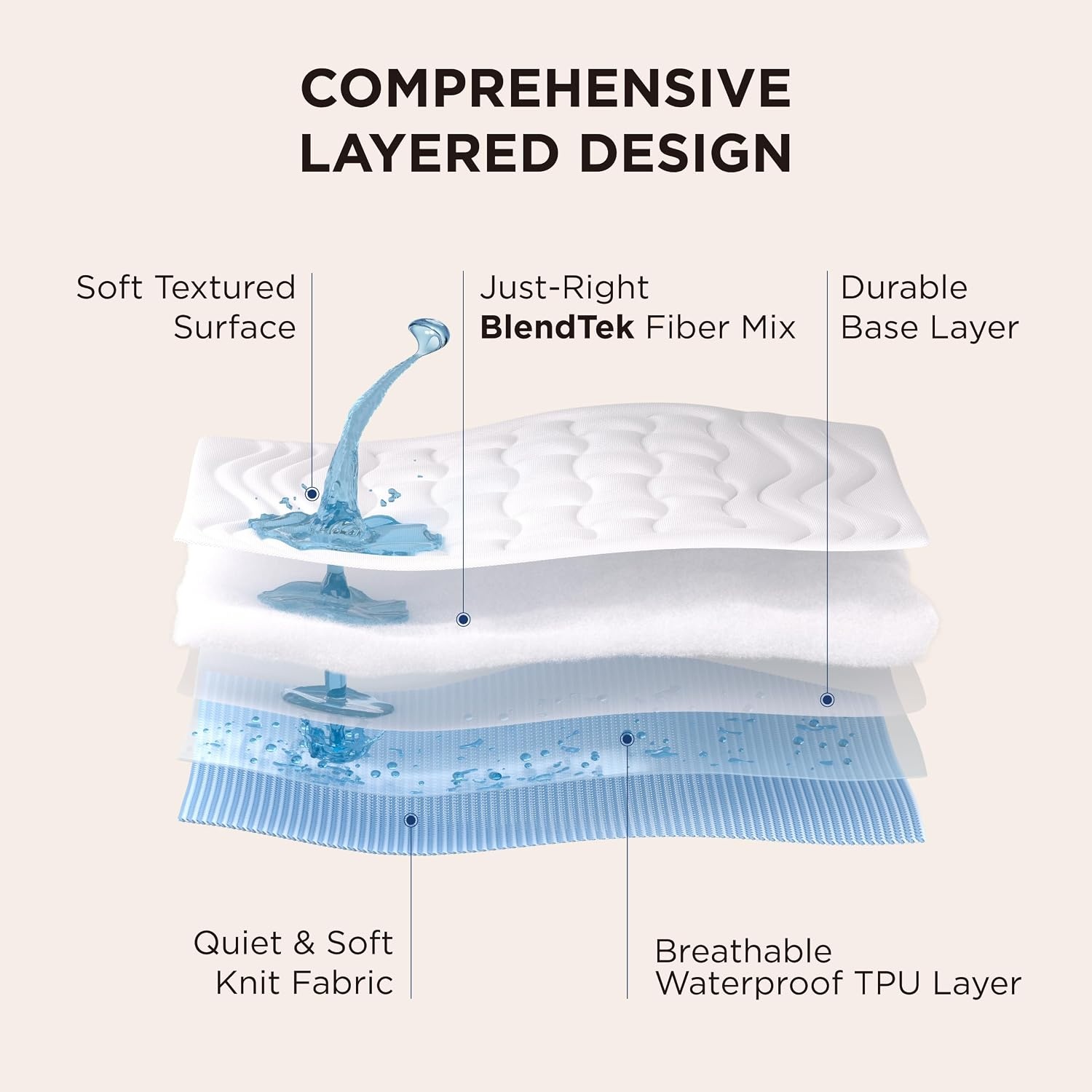 image:imageBedsure Waterproof Full Mattress Protector Deep Pocket Full Sheets Set White Light Gray