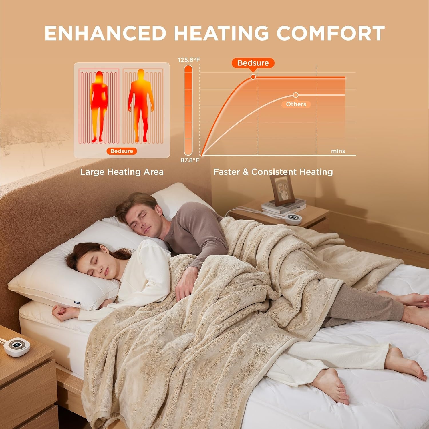 image:imageBedsure Waterproof Heated Mattress Pad Queen Cotton Top Electric Bed WarmerQueen