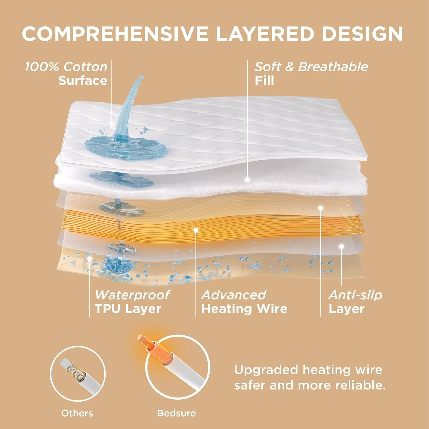 image:imageBedsure Waterproof Heated Mattress Pad Queen Cotton Top Electric Bed WarmerTwin