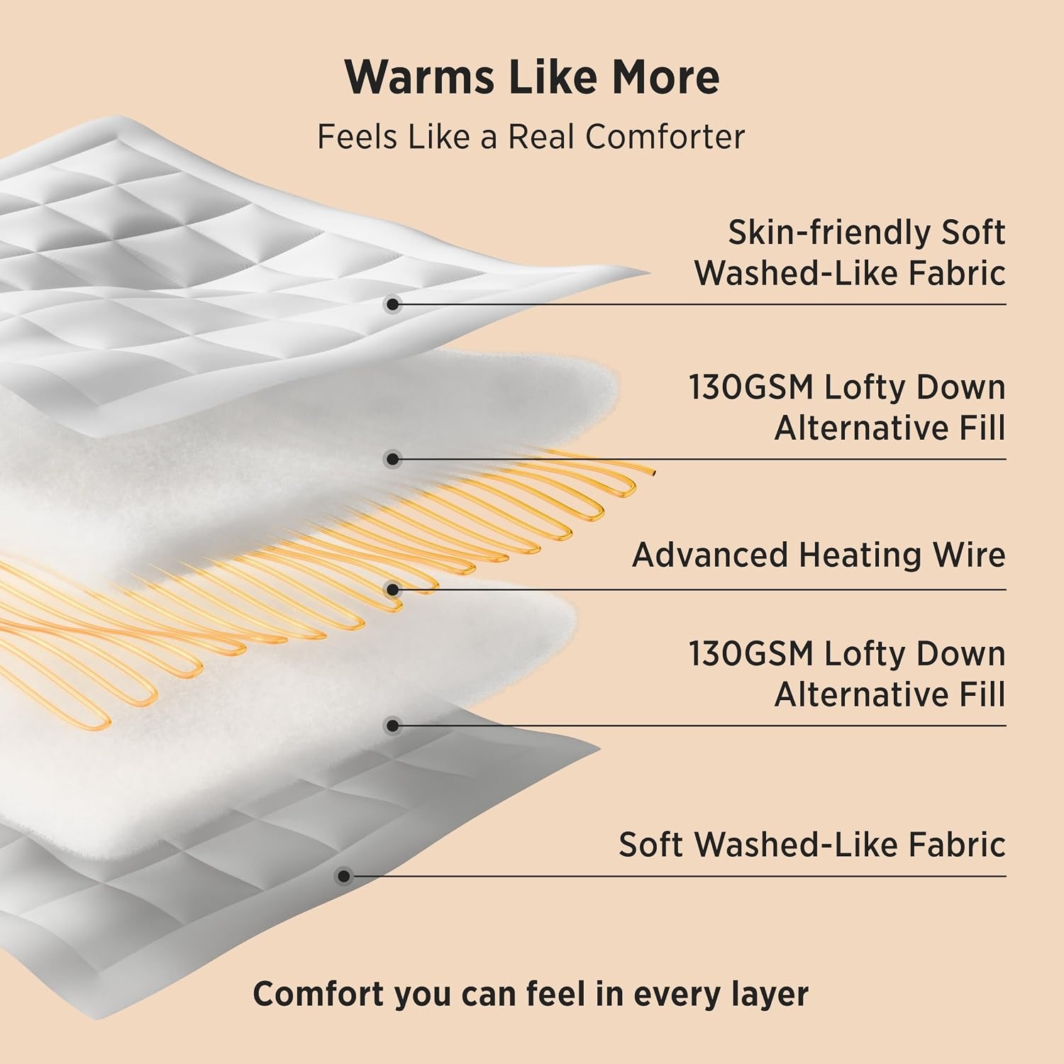 image:imageBedsure HeatX Heated Comforter Duvet Insert Queen Thick Heated Blanket03 Grey