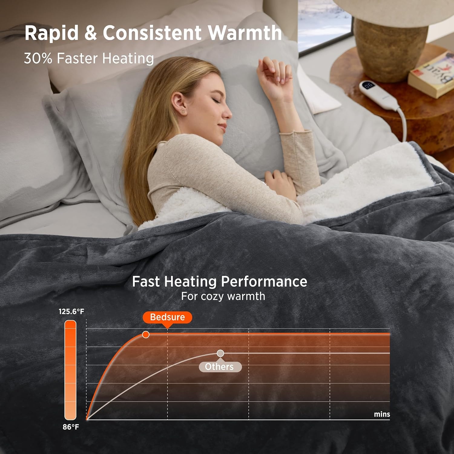 image:imageBedsure HeatX Heated Throw Blanket Electric Blanket with Preheat Grey01 Grey