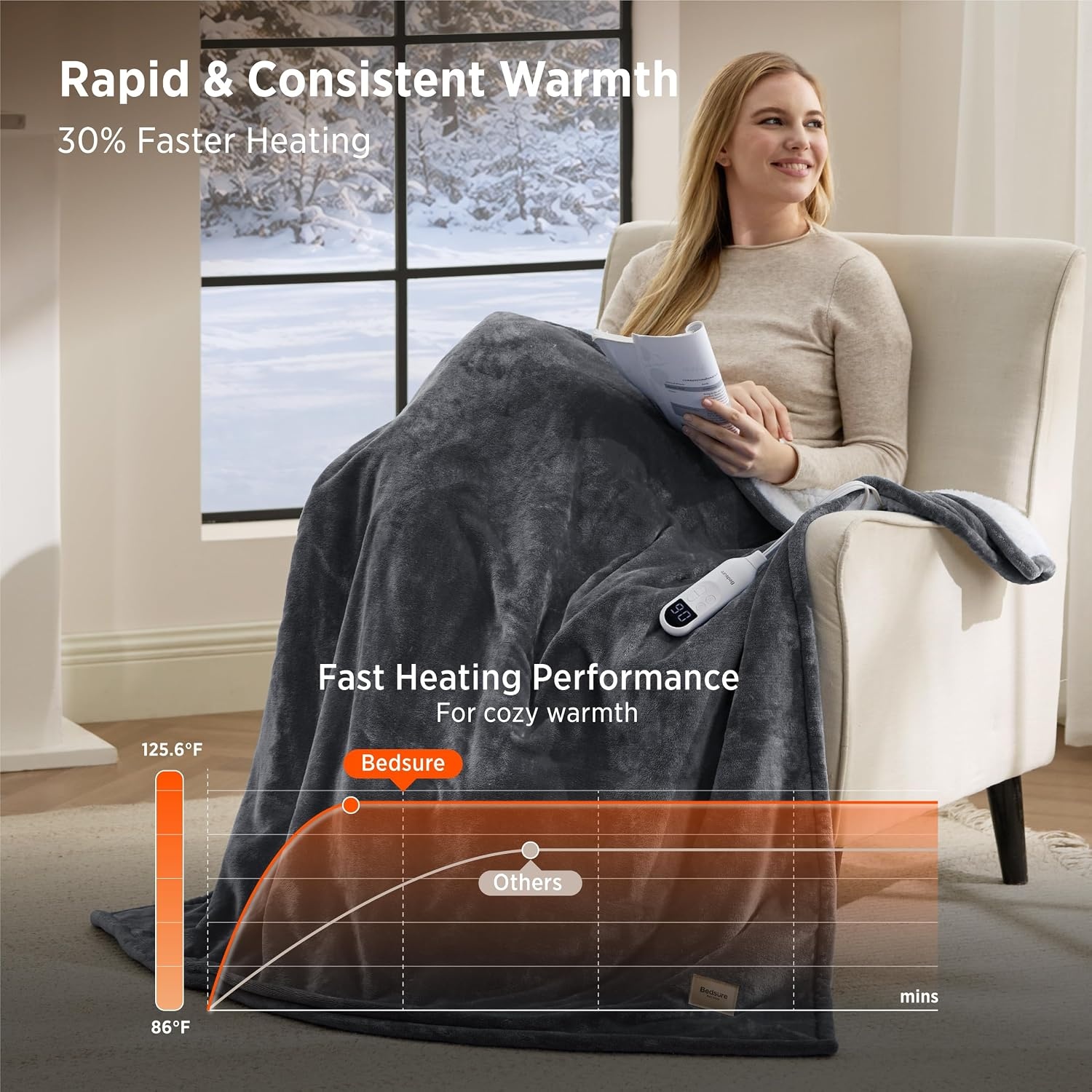 image:imageBedsure HeatX Heated Throw Blanket Electric Blanket with Preheat Grey01 Grey