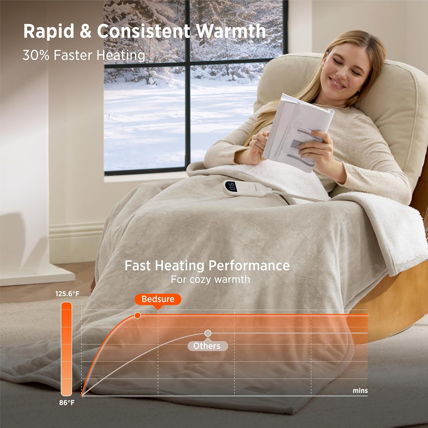 image:imageBedsure HeatX Heated Throw Blanket Electric Blanket with Preheat Grey02 Beige