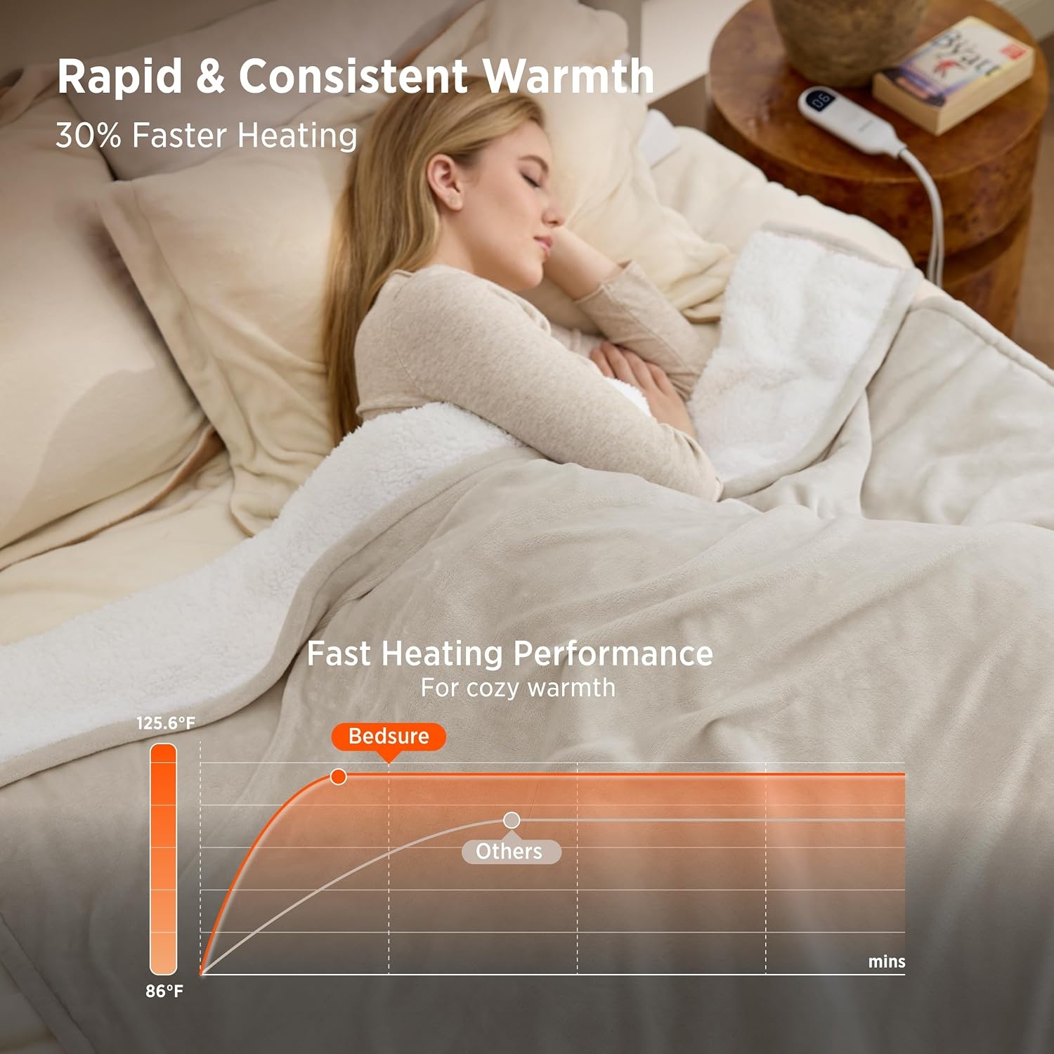 image:imageBedsure HeatX Heated Throw Blanket Electric Blanket with Preheat Grey02 Beige