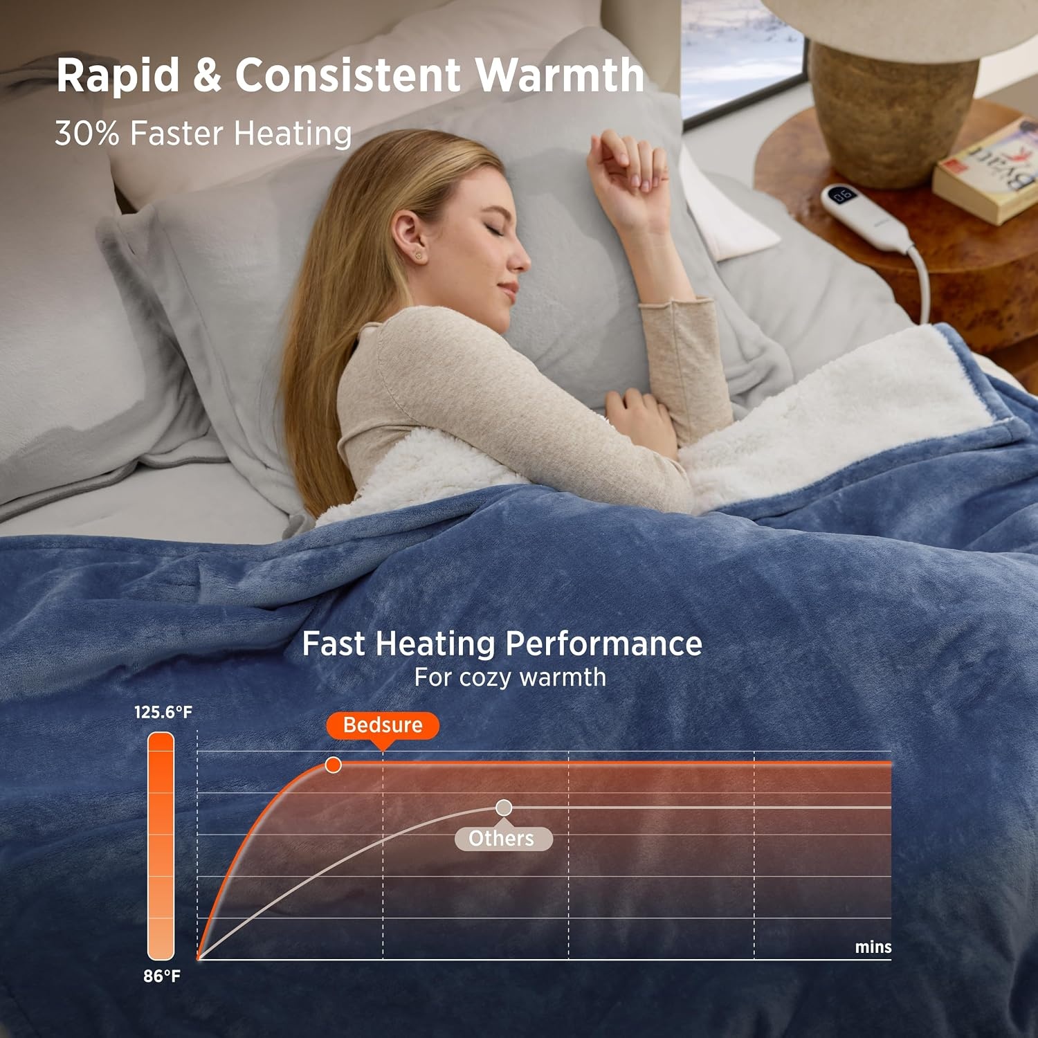 image:imageBedsure HeatX Heated Throw Blanket Electric Blanket with Preheat Grey03 Blue