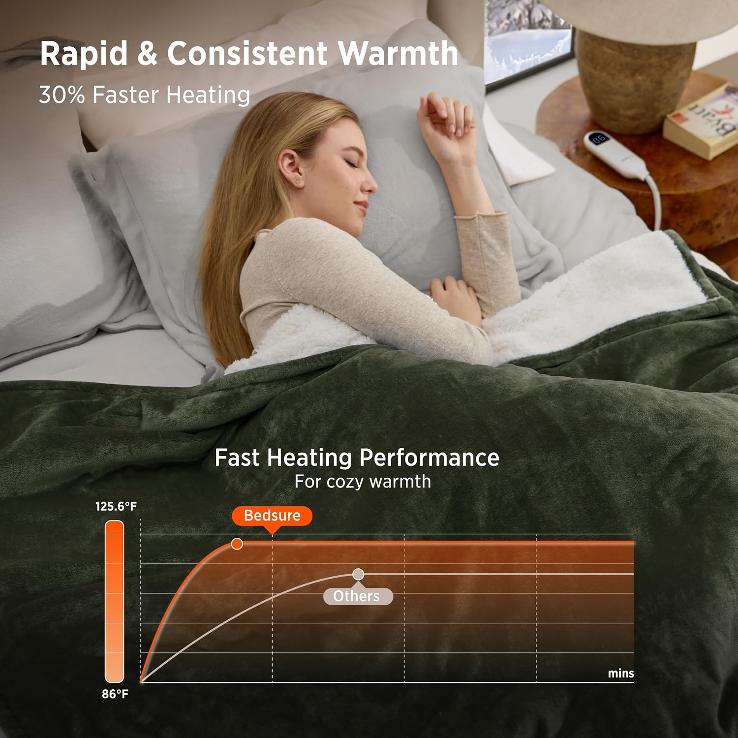image:imageBedsure HeatX Heated Throw Blanket Electric Blanket with Preheat Grey04 Olive Green