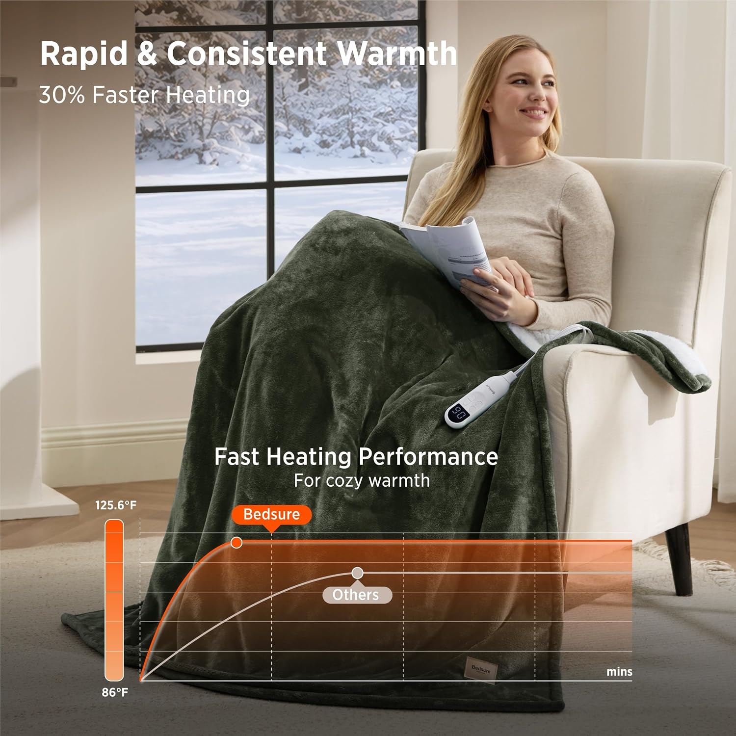 image:imageBedsure HeatX Heated Throw Blanket Electric Blanket with Preheat Grey04 Olive Green