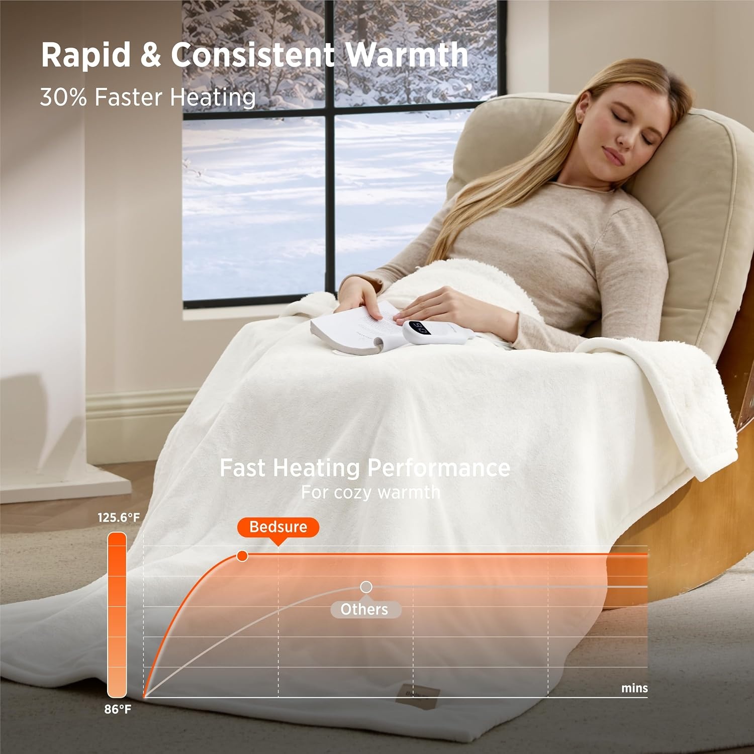 image:imageBedsure HeatX Heated Throw Blanket Electric Blanket with Preheat Grey05 Coconut White