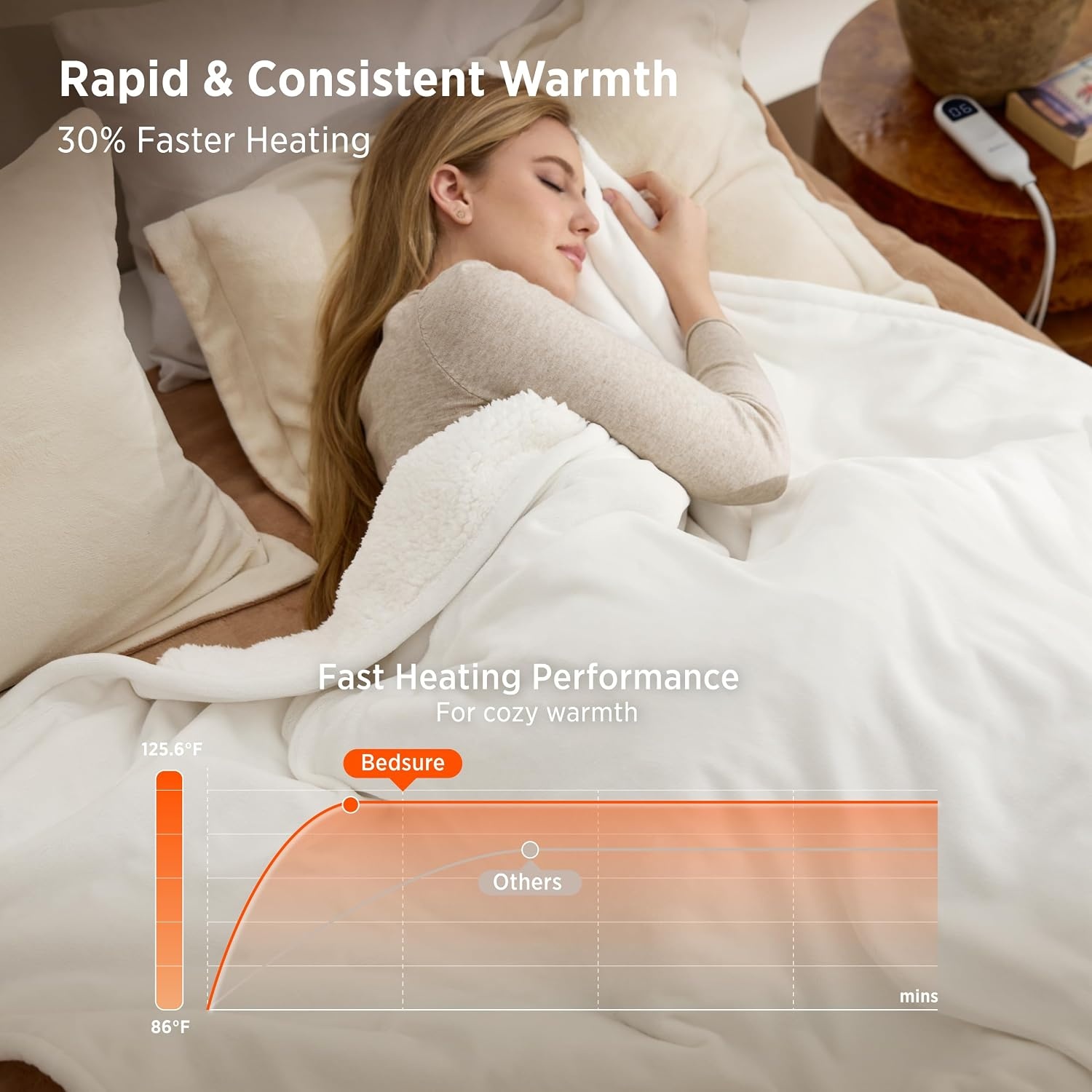 image:imageBedsure HeatX Heated Throw Blanket Electric Blanket with Preheat Grey05 Coconut White
