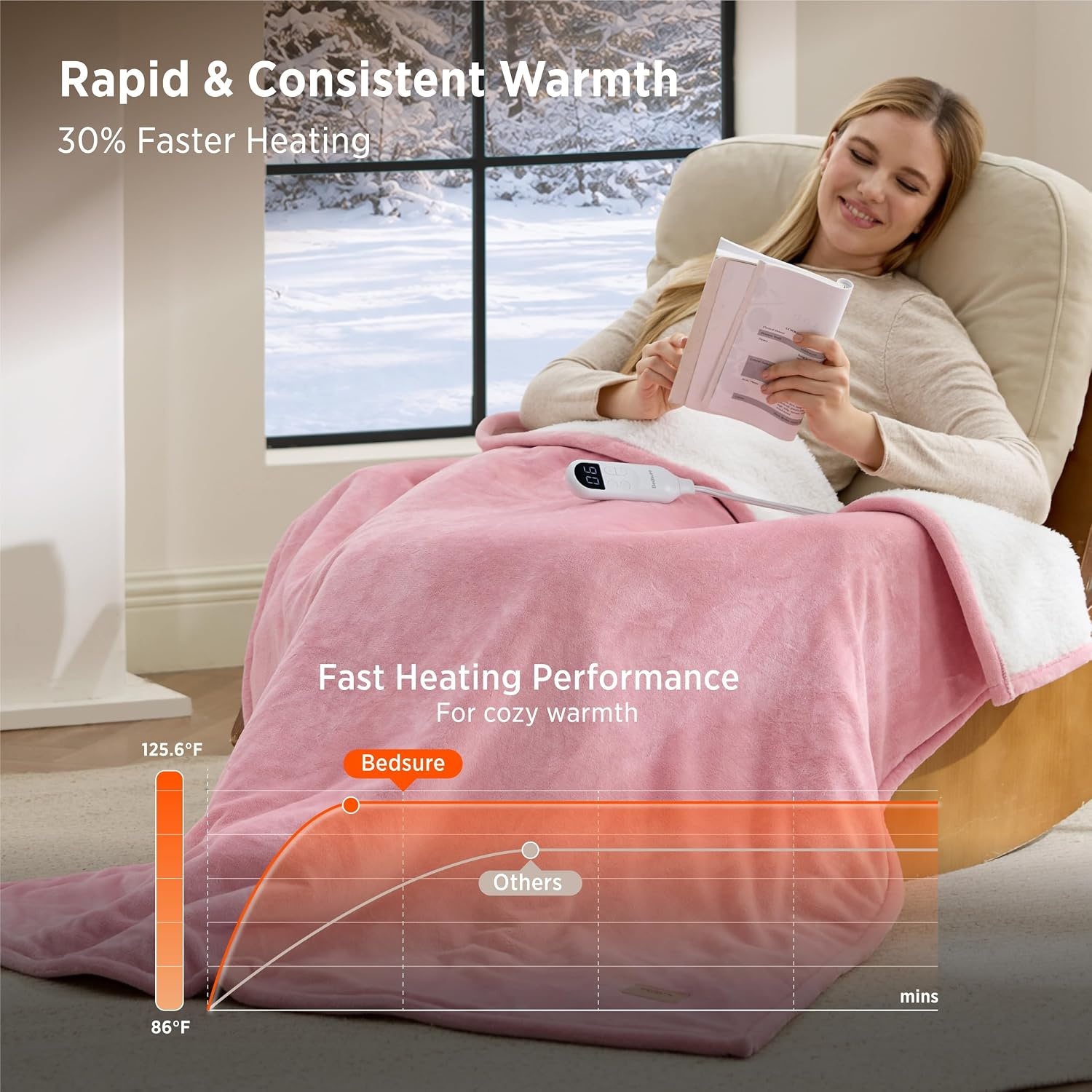 image:imageBedsure HeatX Heated Throw Blanket Electric Blanket with Preheat Grey06 Pink
