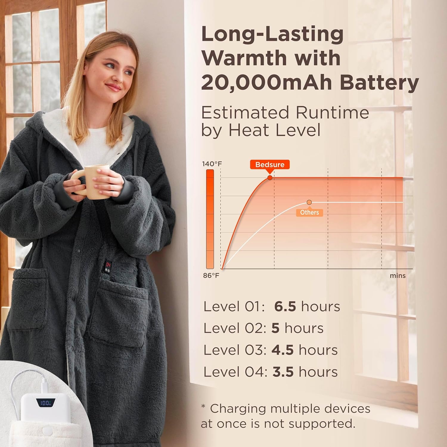image:imageBedsure Portable Heated Wearable Blanket Hoodie Faux Cashmere Electric Blanket with 20000mAh Battery Pack Cordless USB Heated Throw Winter Gifts for Women 4 Heat Levels amp 4 Timers 22x43 Grey