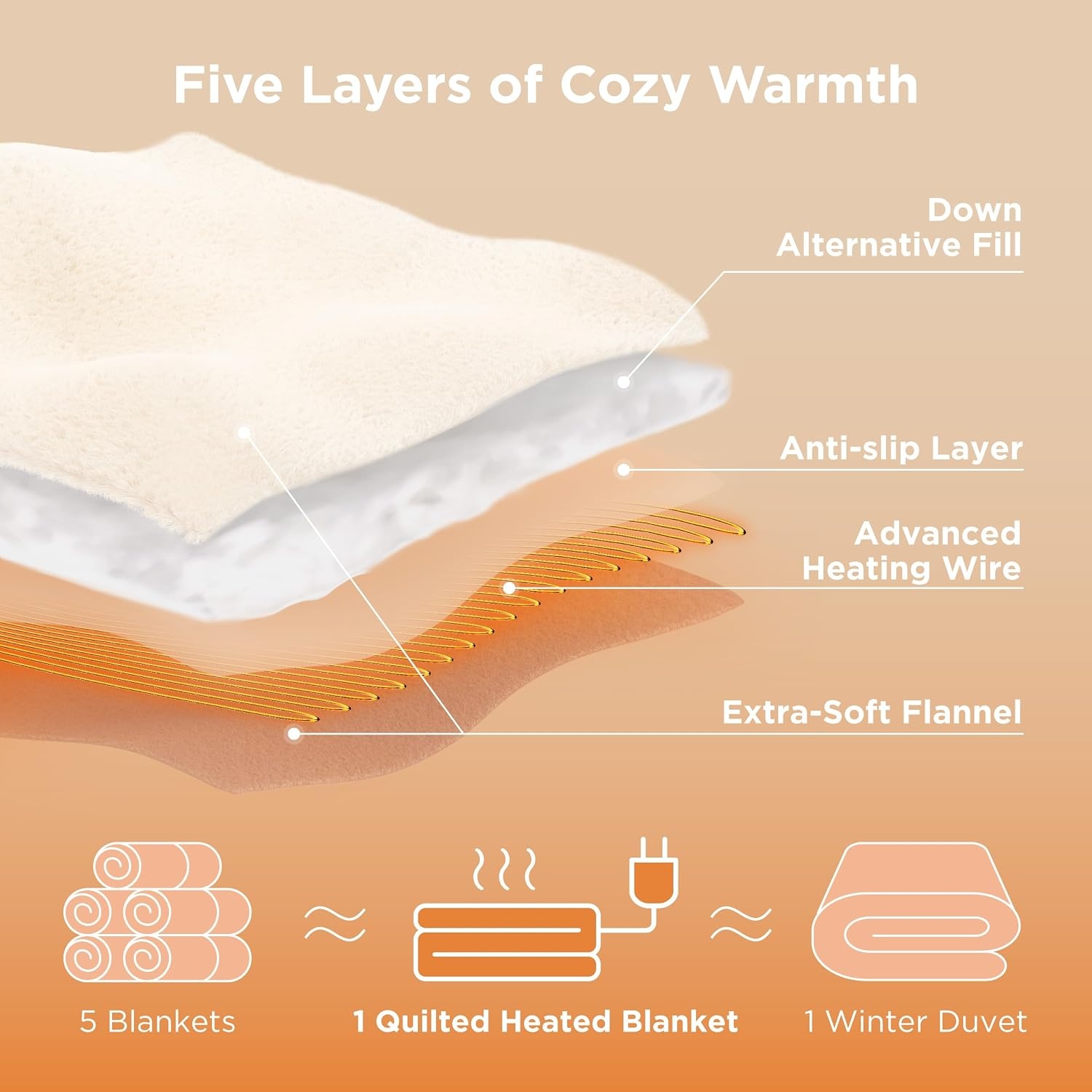 image:imageBedsure Quilted Heated Blanket Queen Size Filled for Extra Warmth Taupe02 Formal Gray Square