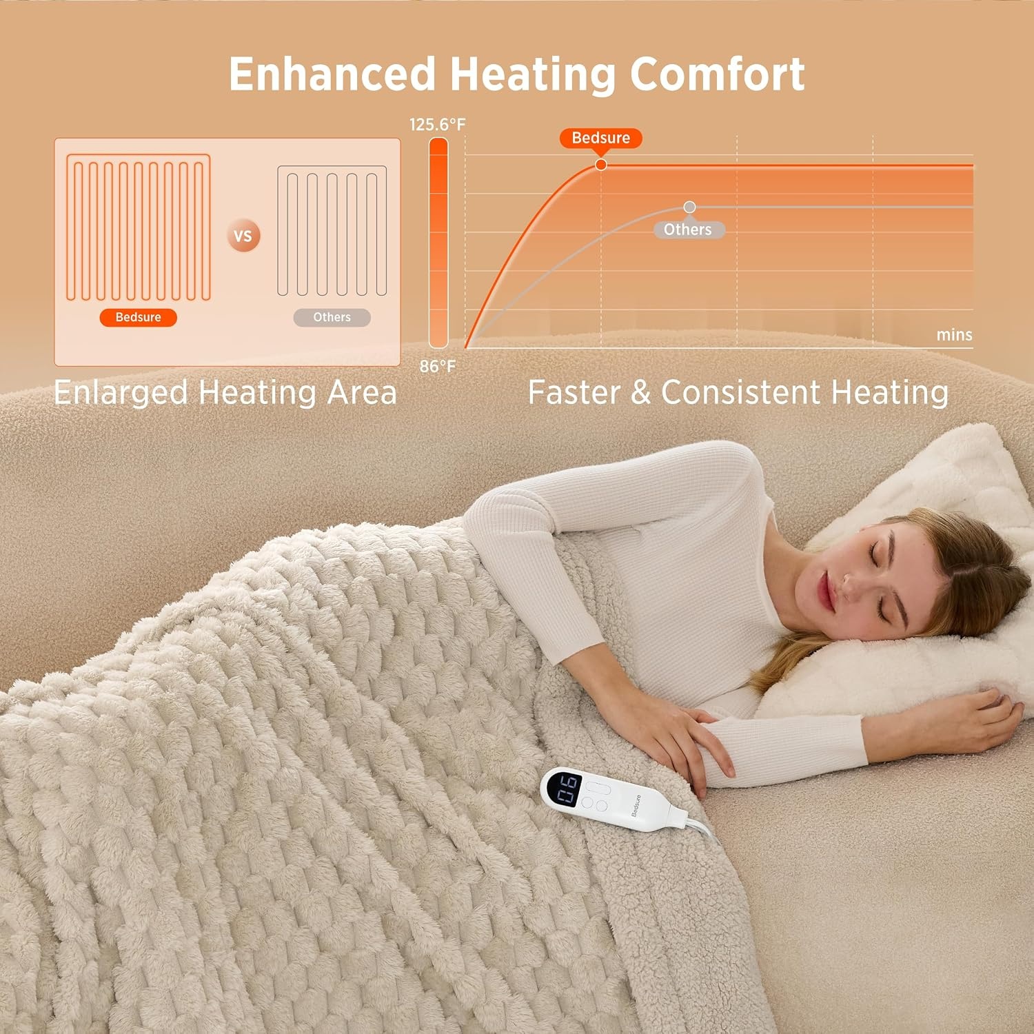 image:imageBedsure Ribbed Electric Blanket Full Navy Heated Blanket Preheat12 Light Brown