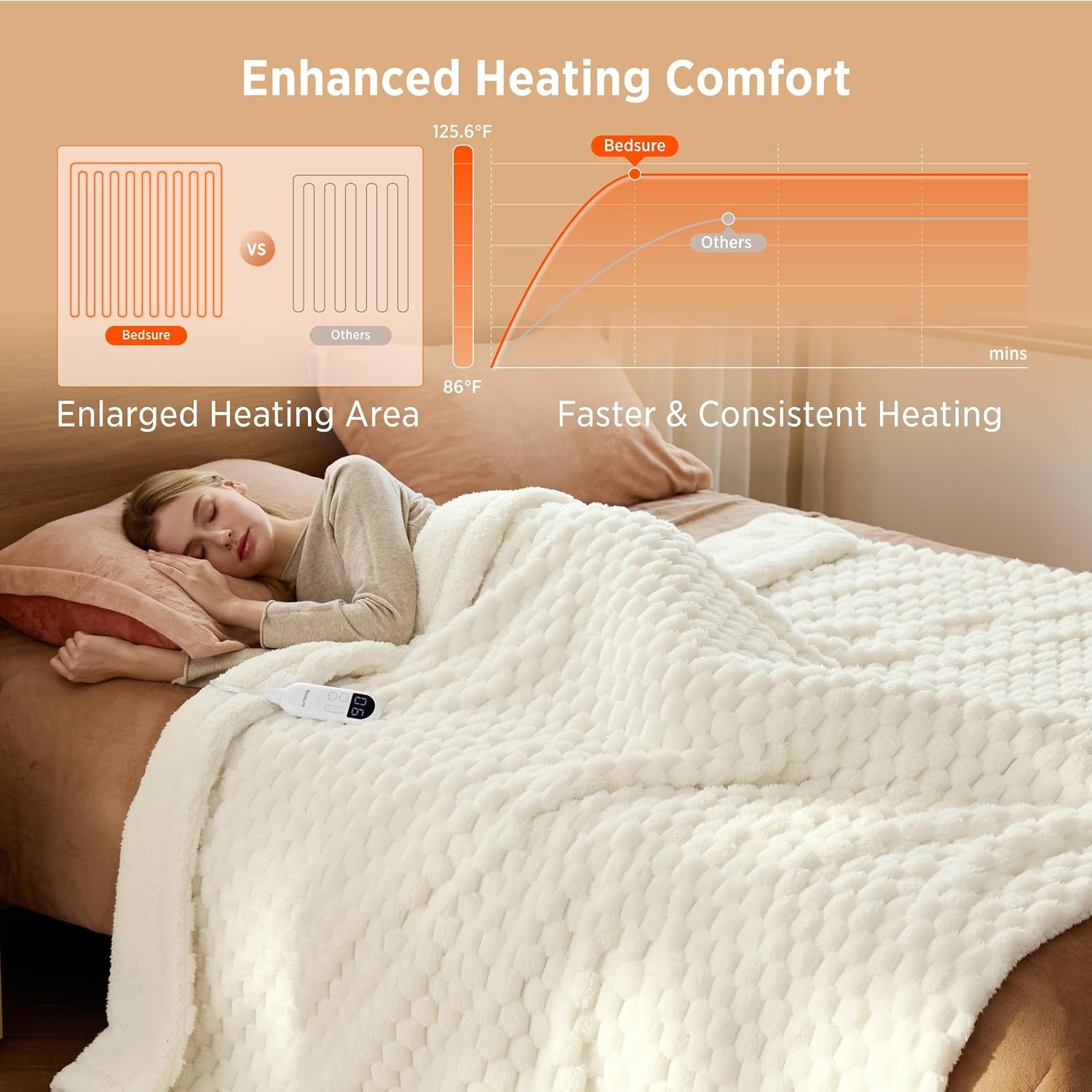 image:imageBedsure Ribbed Electric Blanket Full Navy Heated Blanket Preheat13 Coconut White