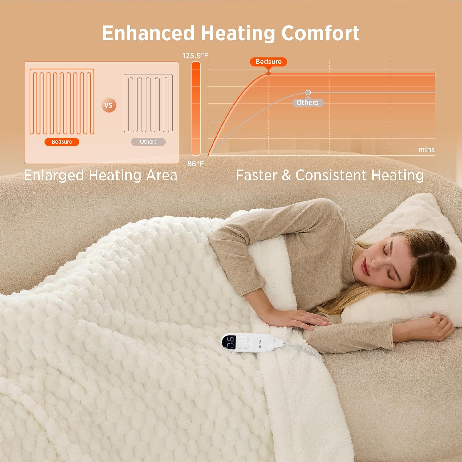 image:imageBedsure Ribbed Electric Blanket Full Navy Heated Blanket Preheat13 Coconut White