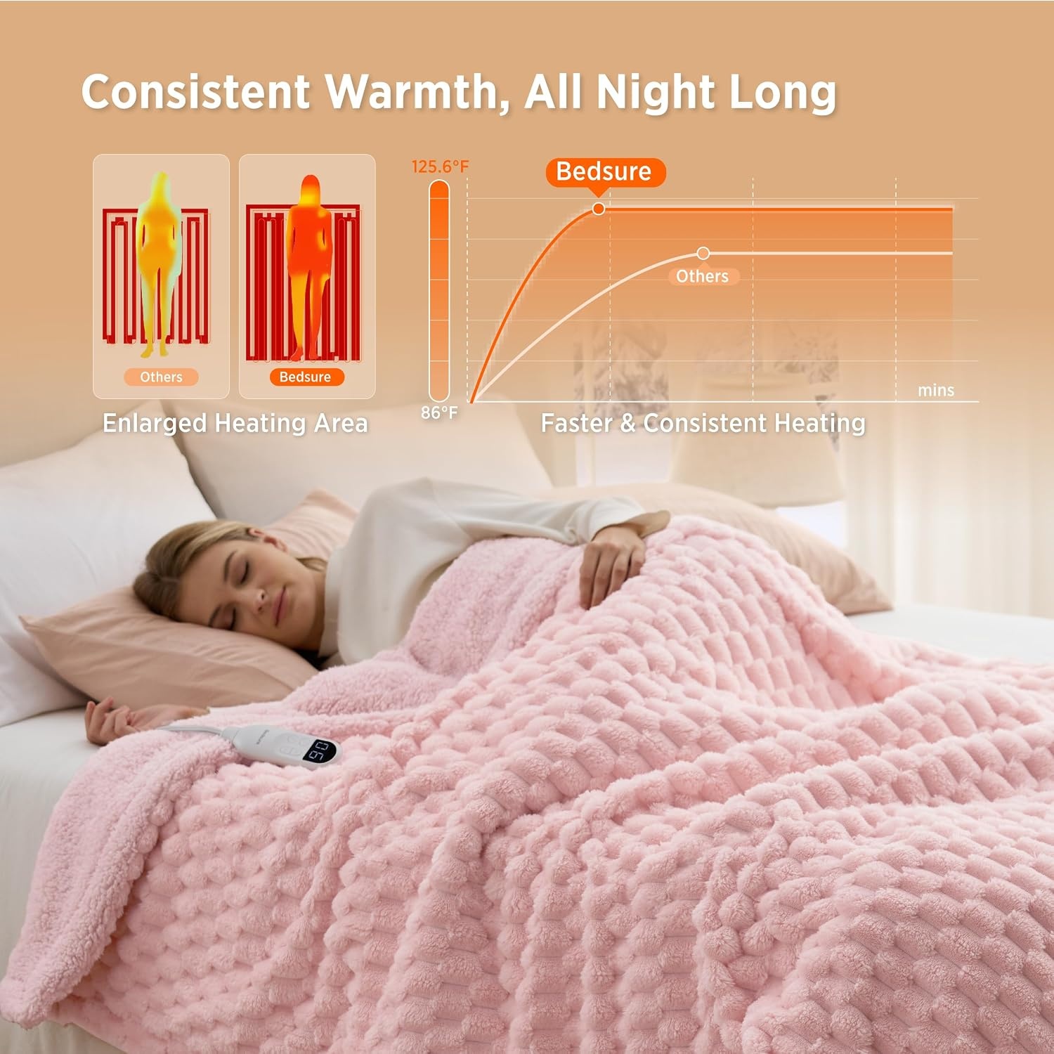 image:imageBedsure Ribbed Electric Blanket Full Navy Heated Blanket Preheat14 Pink