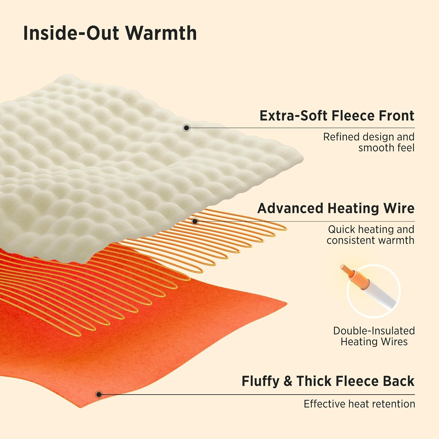 image:imageBedsure Ribbed Electric Blanket Full Navy Heated Blanket Preheat18 Grey