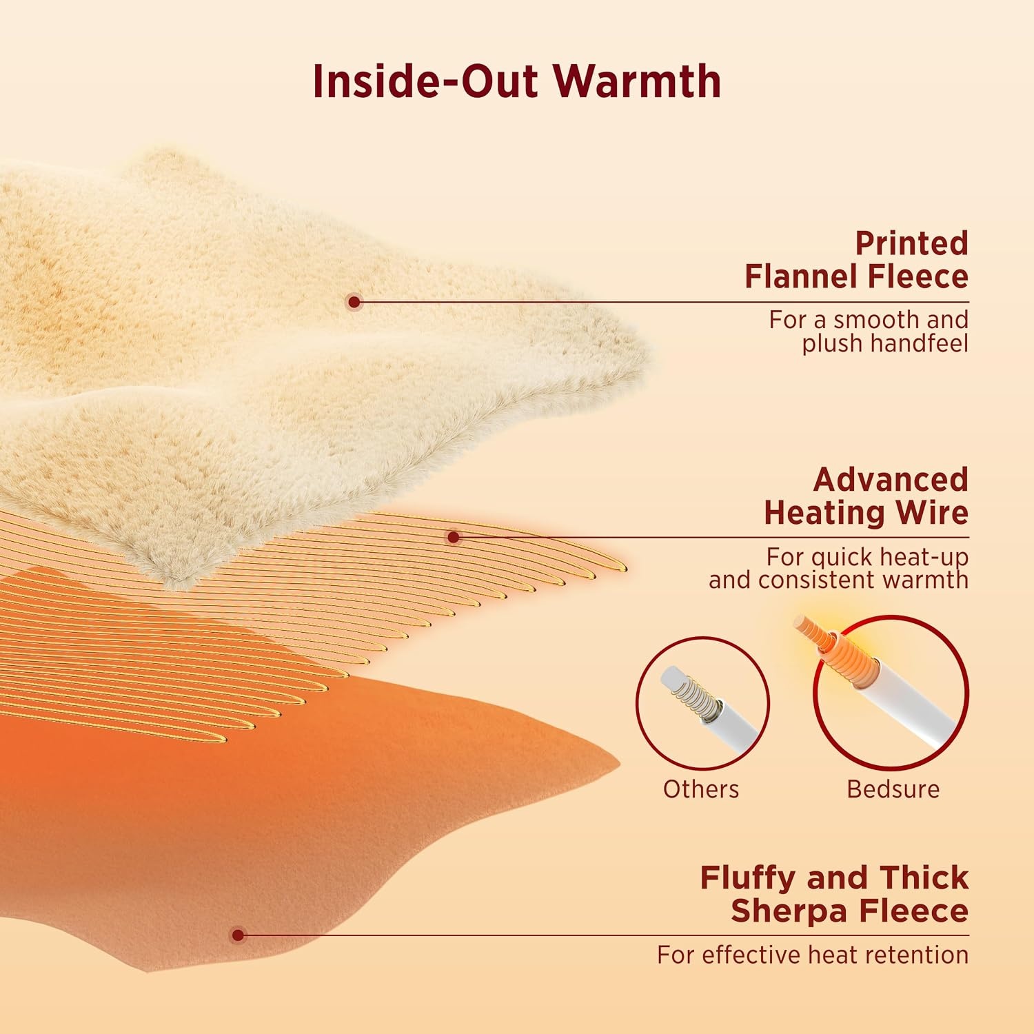 image:imageBedsure Ribbed Electric Blanket Full Navy Heated Blanket Preheat20 Red Plaid