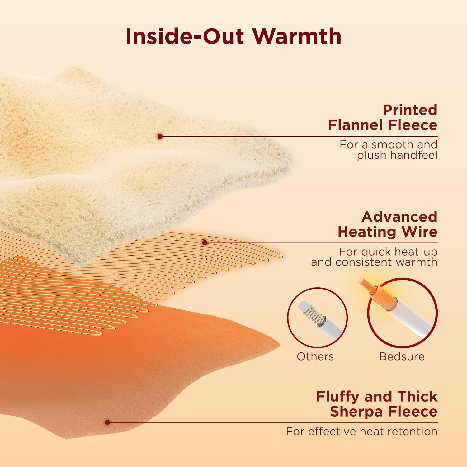 image:imageBedsure Ribbed Electric Blanket Full Navy Heated Blanket Preheat23 Fair Isle