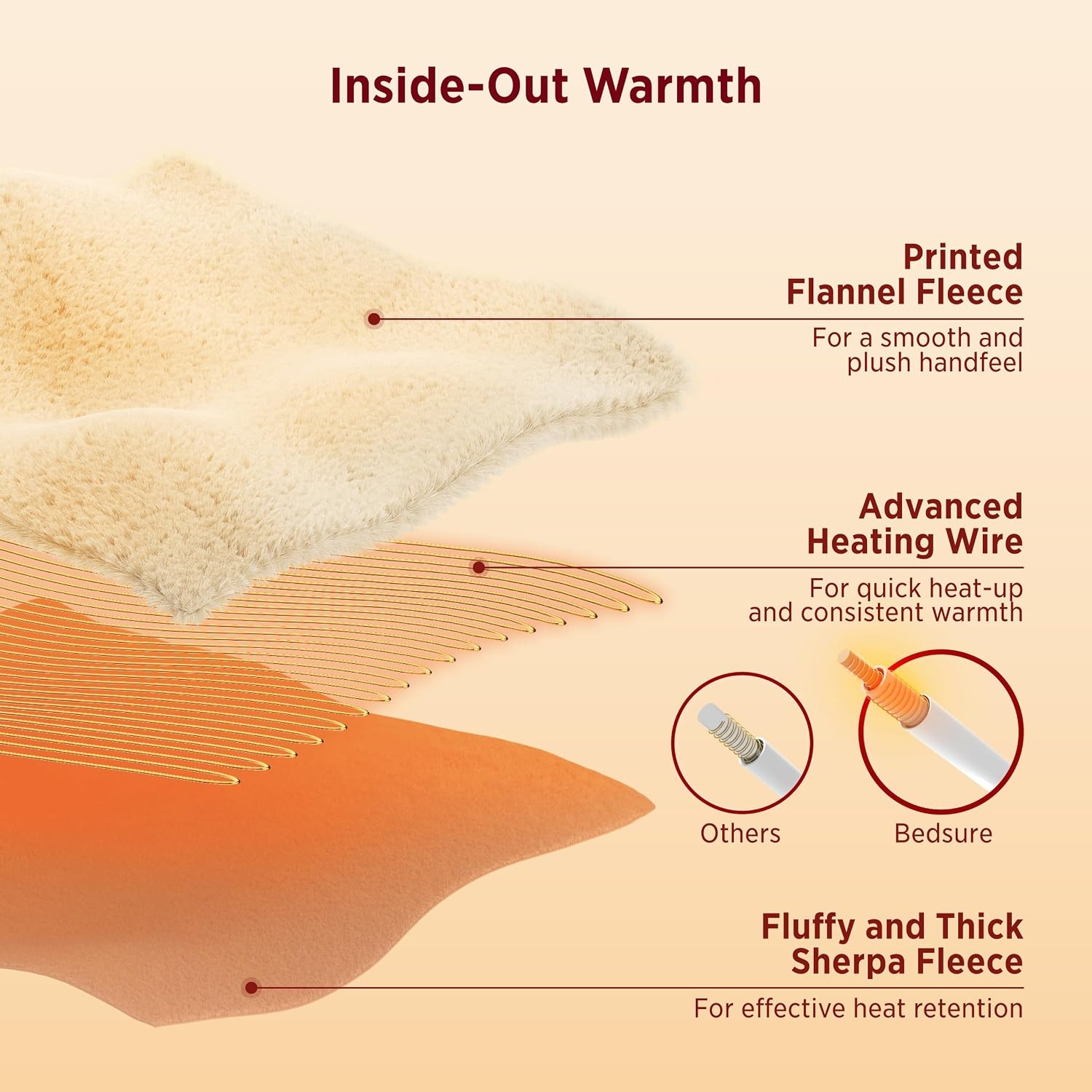 image:imageBedsure Ribbed Electric Blanket Full Navy Heated Blanket Preheat23 Fair Isle